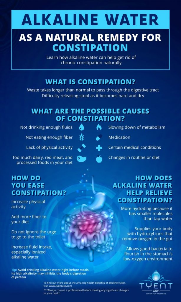 Best Natural Remedy for Constipation [INFOGRAPHIC] | Alkaline Water