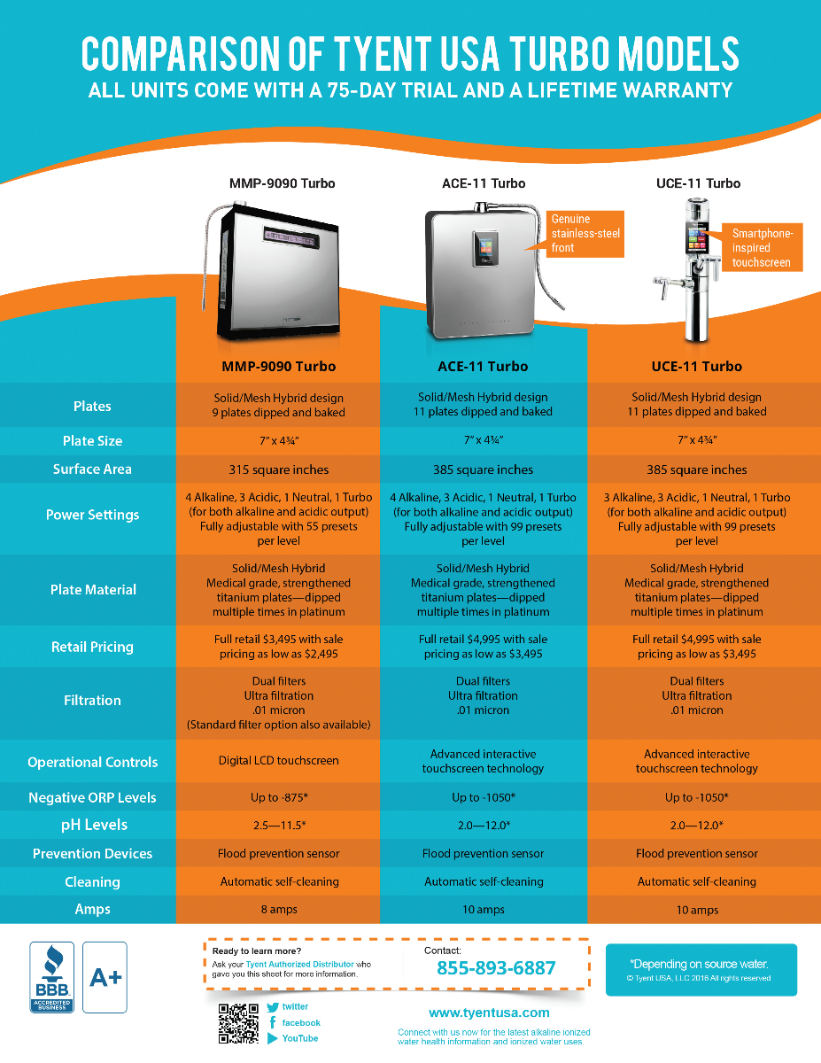 21 Reasons & Product Comparison 2-Sided Handout (25pk)