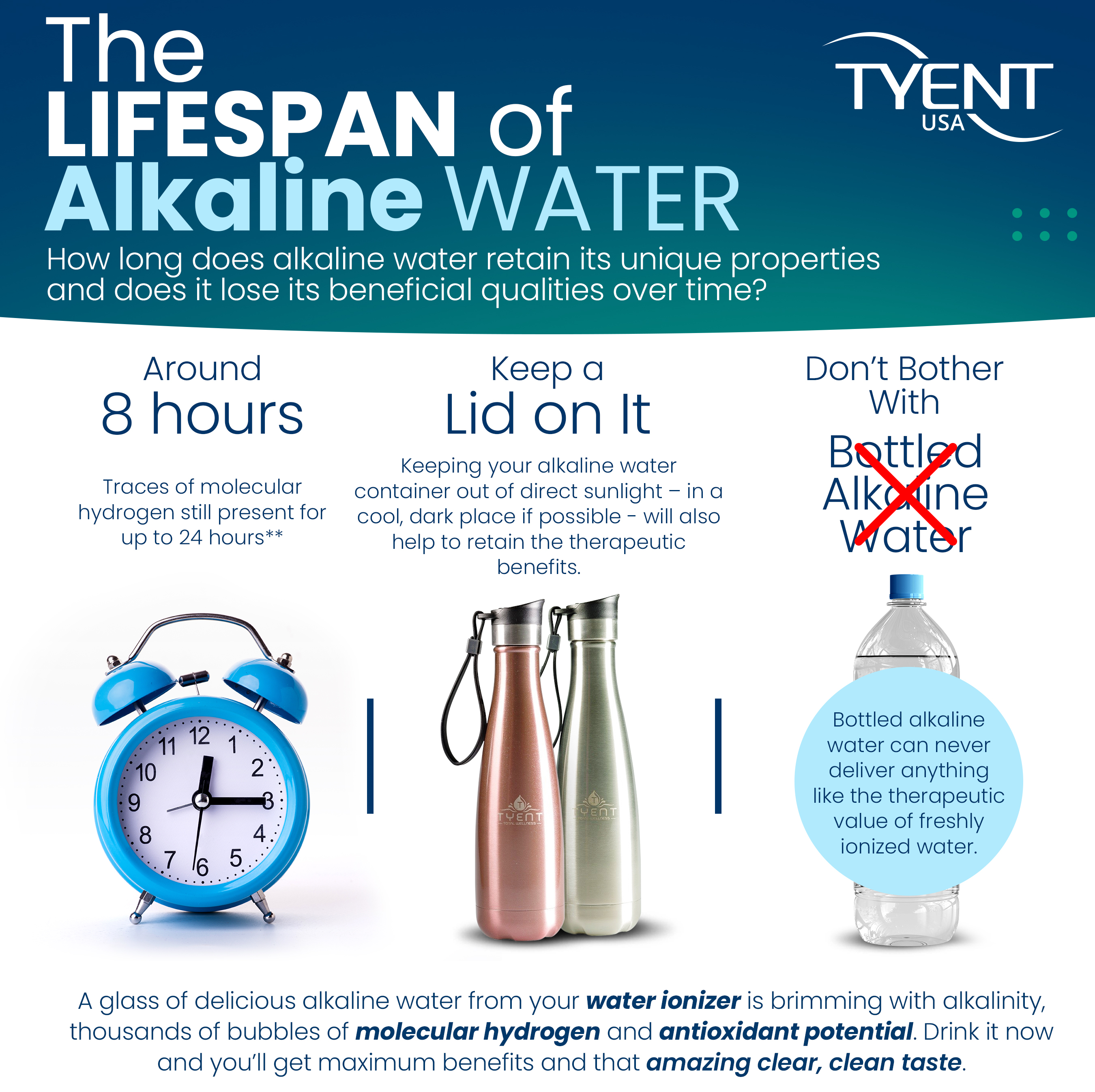 The Life Span of Alkaline Water